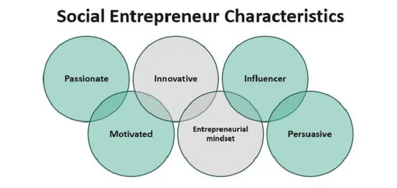 benefits of social entrepreneurship