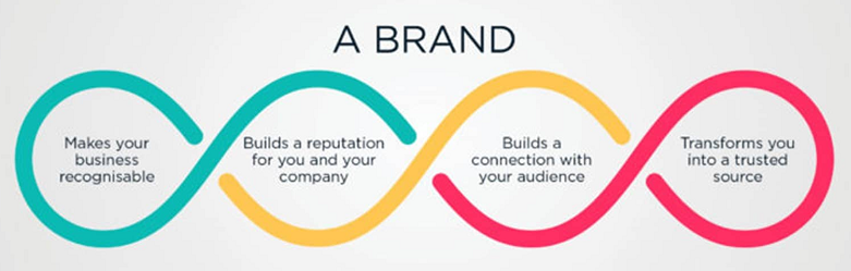 how to develop personal brand