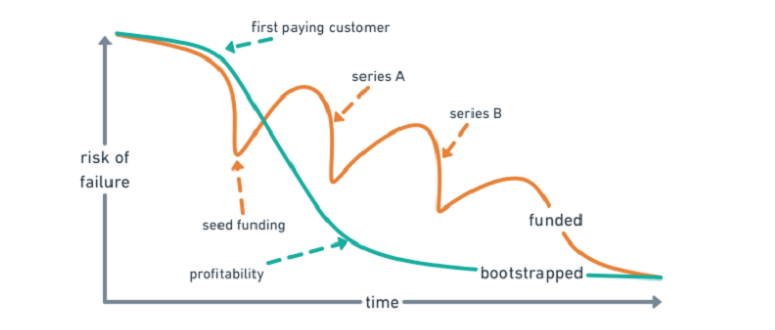 microloans peer-to-peer lending