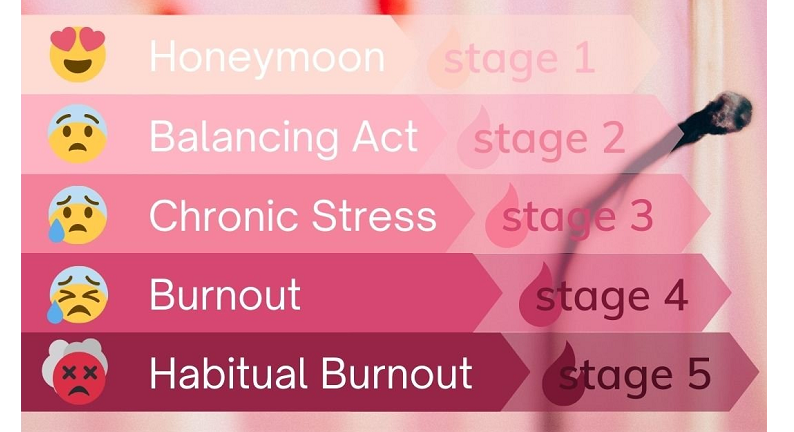 signs of burnout